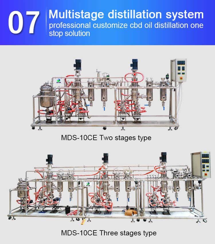 short path molecular distillation short path molecular distillation